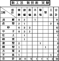 新工法　新技術　実験