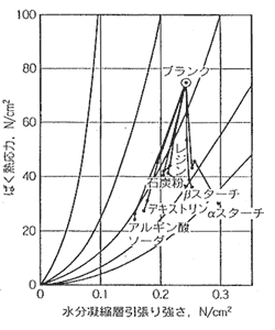 表1 代表的なけい砂の化学成分と強熱減量特性