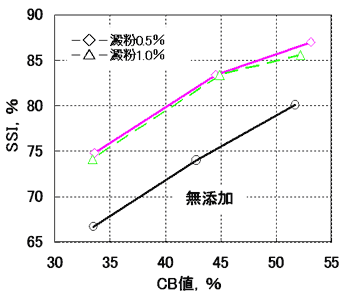 表1 代表的なけい砂の化学成分と強熱減量特性