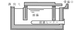 図2-8　浸漬ヒータ型急保持炉の例