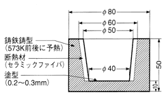 図2-13　徐冷法