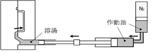 図2-38　ダイカストマシン射出系模式図